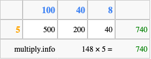 Calculate 148 times 5 using the box method