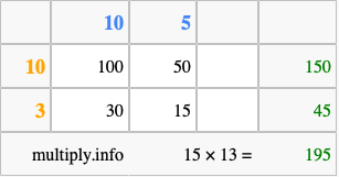 Calculate 15 times 13 using the box method