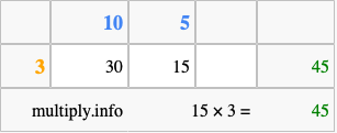 Calculate 15 times 3 using the box method