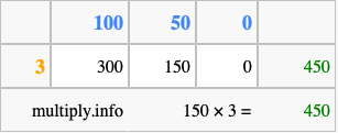 Calculate 150 times 3 using the box method