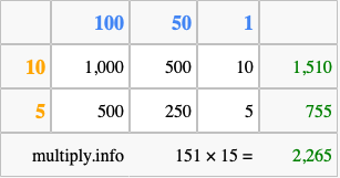 Calculate 151 times 15 using the box method