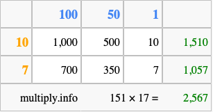 Calculate 151 times 17 using the box method