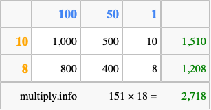 Calculate 151 times 18 using the box method