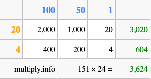 Calculate 151 times 24 using the box method