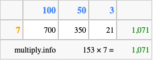 Calculate 153 times 7 using the box method