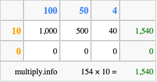 Calculate 154 times 10 using the box method
