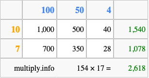 Calculate 154 times 17 using the box method