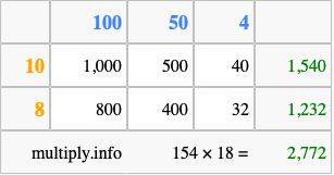 Calculate 154 times 18 using the box method