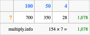 Calculate 154 times 7 using the box method