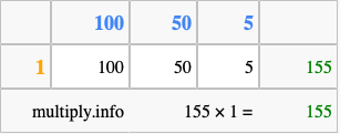 Calculate 155 times 1 using the box method
