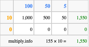 Calculate 155 times 10 using the box method