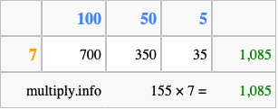 Calculate 155 times 7 using the box method