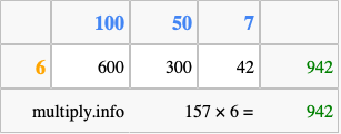 Calculate 157 times 6 using the box method