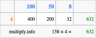 Calculate 158 times 4 using the box method