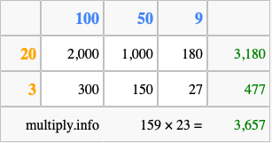 Calculate 159 times 23 using the box method