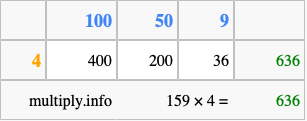 Calculate 159 times 4 using the box method