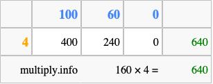 Calculate 160 times 4 using the box method