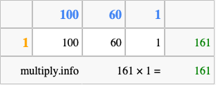 Calculate 161 times 1 using the box method