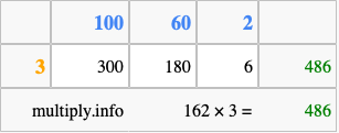 Calculate 162 times 3 using the box method