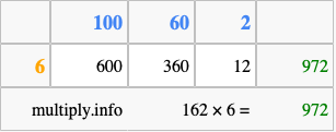 Calculate 162 times 6 using the box method