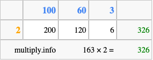 Calculate 163 times 2 using the box method