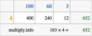 Calculate 163 times 4 using the box method