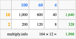 Calculate 164 times 12 using the box method