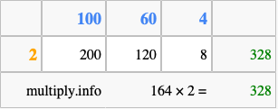 Calculate 164 times 2 using the box method