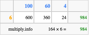 Calculate 164 times 6 using the box method