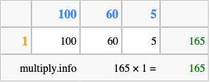 Calculate 165 times 1 using the box method
