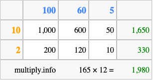 Calculate 165 times 12 using the box method