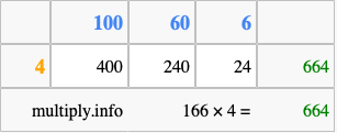 Calculate 166 times 4 using the box method