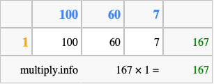 Calculate 167 times 1 using the box method