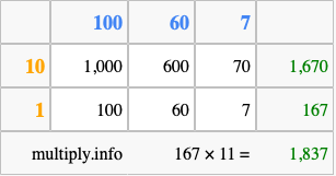 Calculate 167 times 11 using the box method