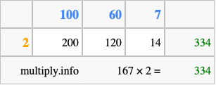 Calculate 167 times 2 using the box method