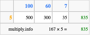 Calculate 167 times 5 using the box method