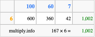 Calculate 167 times 6 using the box method