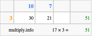 Calculate 17 times 3 using the box method