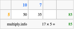 Calculate 17 times 5 using the box method