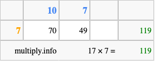 Calculate 17 times 7 using the box method