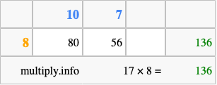 Calculate 17 times 8 using the box method