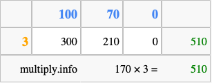 Calculate 170 times 3 using the box method
