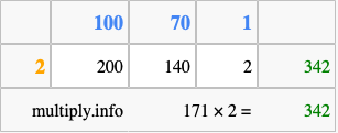 Calculate 171 times 2 using the box method