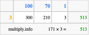Calculate 171 times 3 using the box method