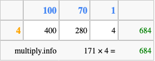 Calculate 171 times 4 using the box method