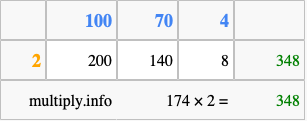 Calculate 174 times 2 using the box method