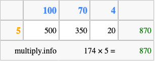 Calculate 174 times 5 using the box method