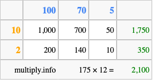 Calculate 175 times 12 using the box method