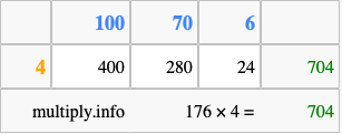 Calculate 176 times 4 using the box method