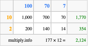 Calculate 177 times 12 using the box method
